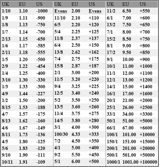 Choix Bookmaker