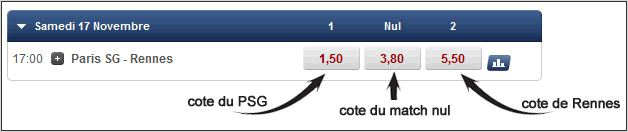 Cotes
